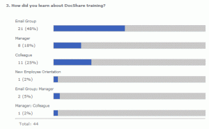Training Survey 2